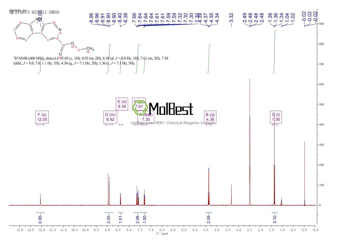 Physical sample testing spectrum (NMR) of 74214-62-3