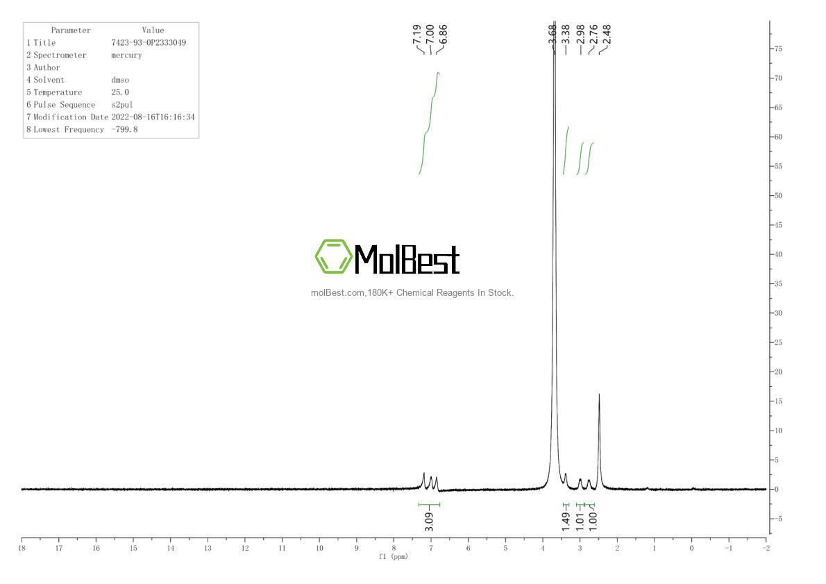 Physical sample testing spectrum (NMR) of 7423-93-0