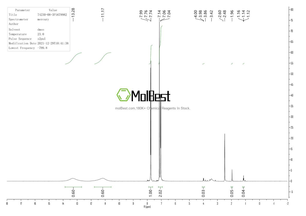 Physical sample testing spectrum (NMR) of 74230-08-3