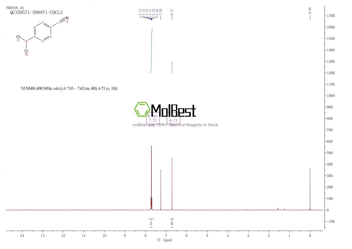 Спектр анализа физического образца (ЯМР) для 74231-65-5