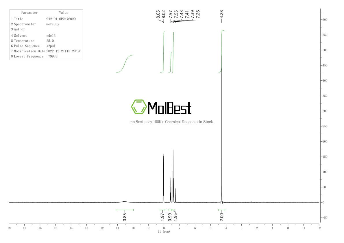 Phổ kiểm tra mẫu thực (NMR) của 7424-72-8