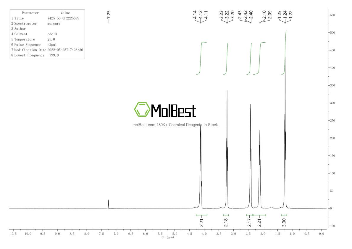Physical sample testing spectrum (NMR) of 7425-53-8