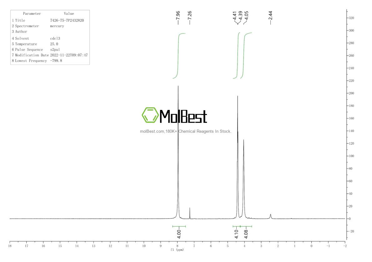Spektrum pengujian sampel fisik (NMR) 7426-75-7