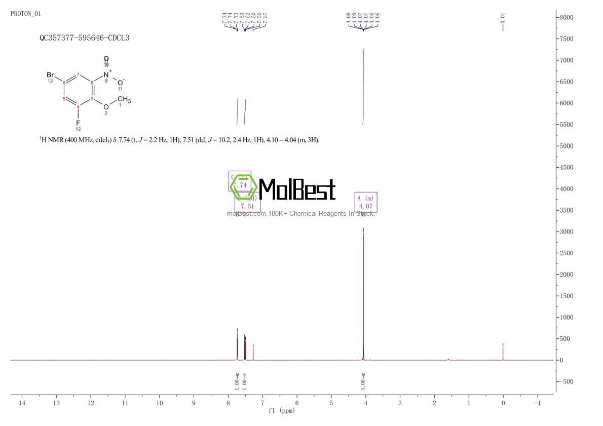 Physical sample testing spectrum (NMR) of 74266-66-3