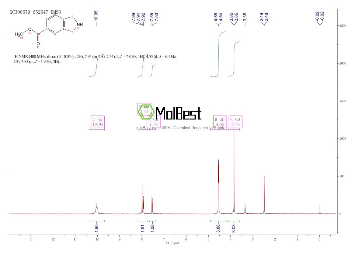 Physical sample testing spectrum (NMR) of 742666-57-5