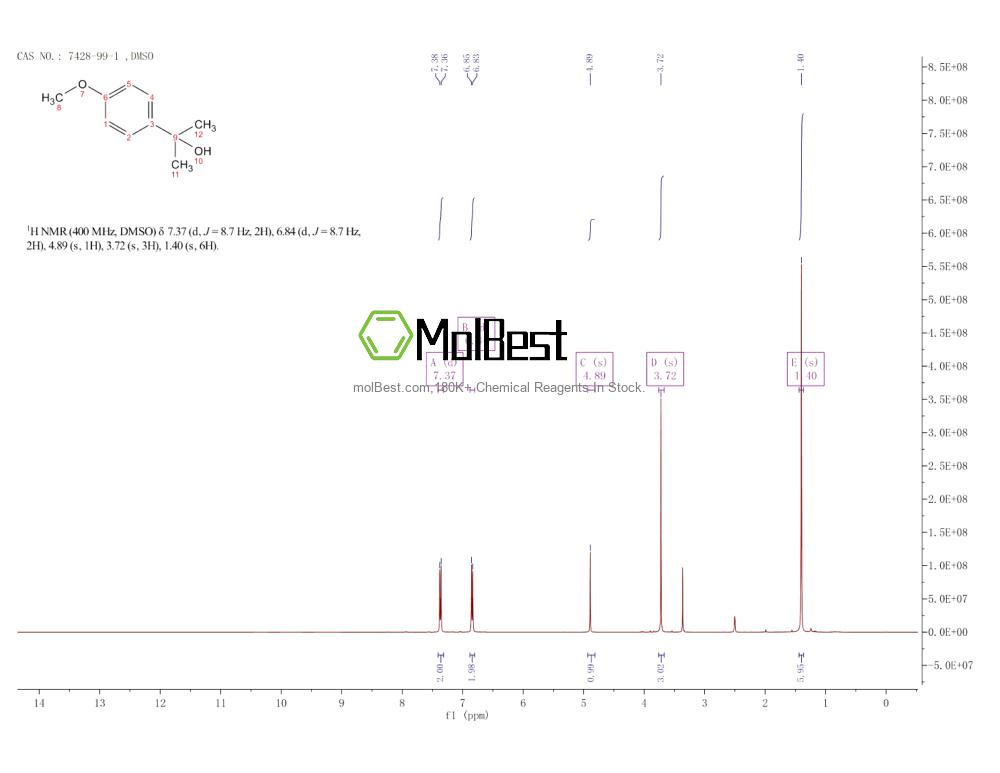 7428-99-1 fiziksel numune test spektrumu (NMR)