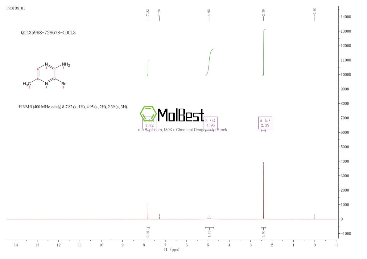 Physical sample testing spectrum (NMR) of 74290-65-6