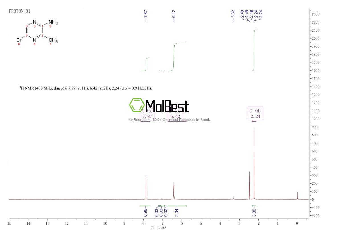 Physical sample testing spectrum (NMR) of 74290-67-8