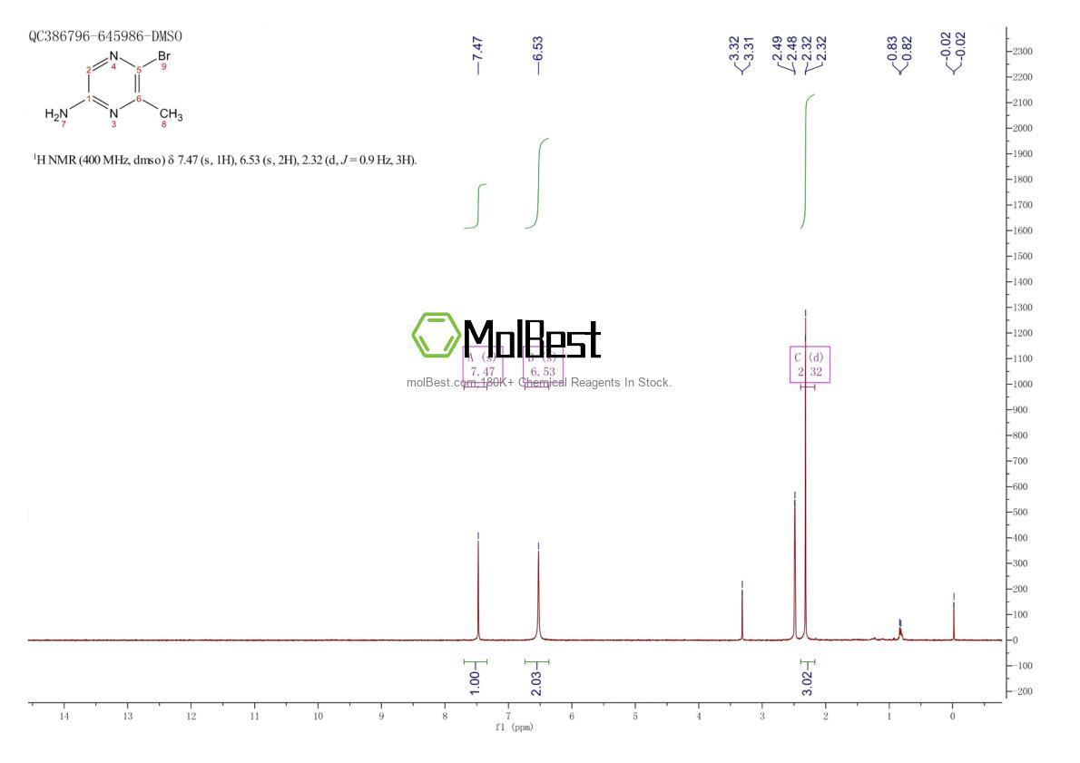 Physical sample testing spectrum (NMR) of 74290-69-0