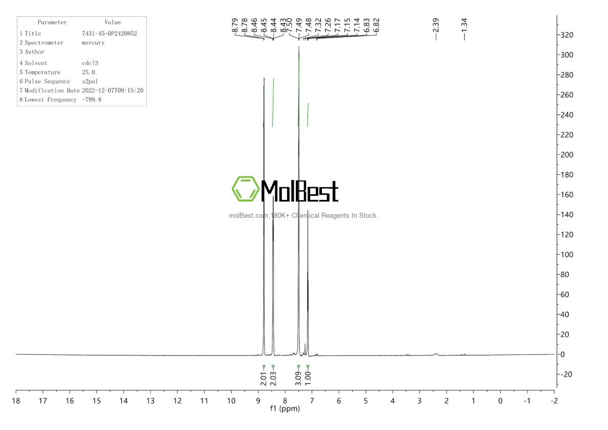 Physical sample testing spectrum (NMR) of 7431-45-0