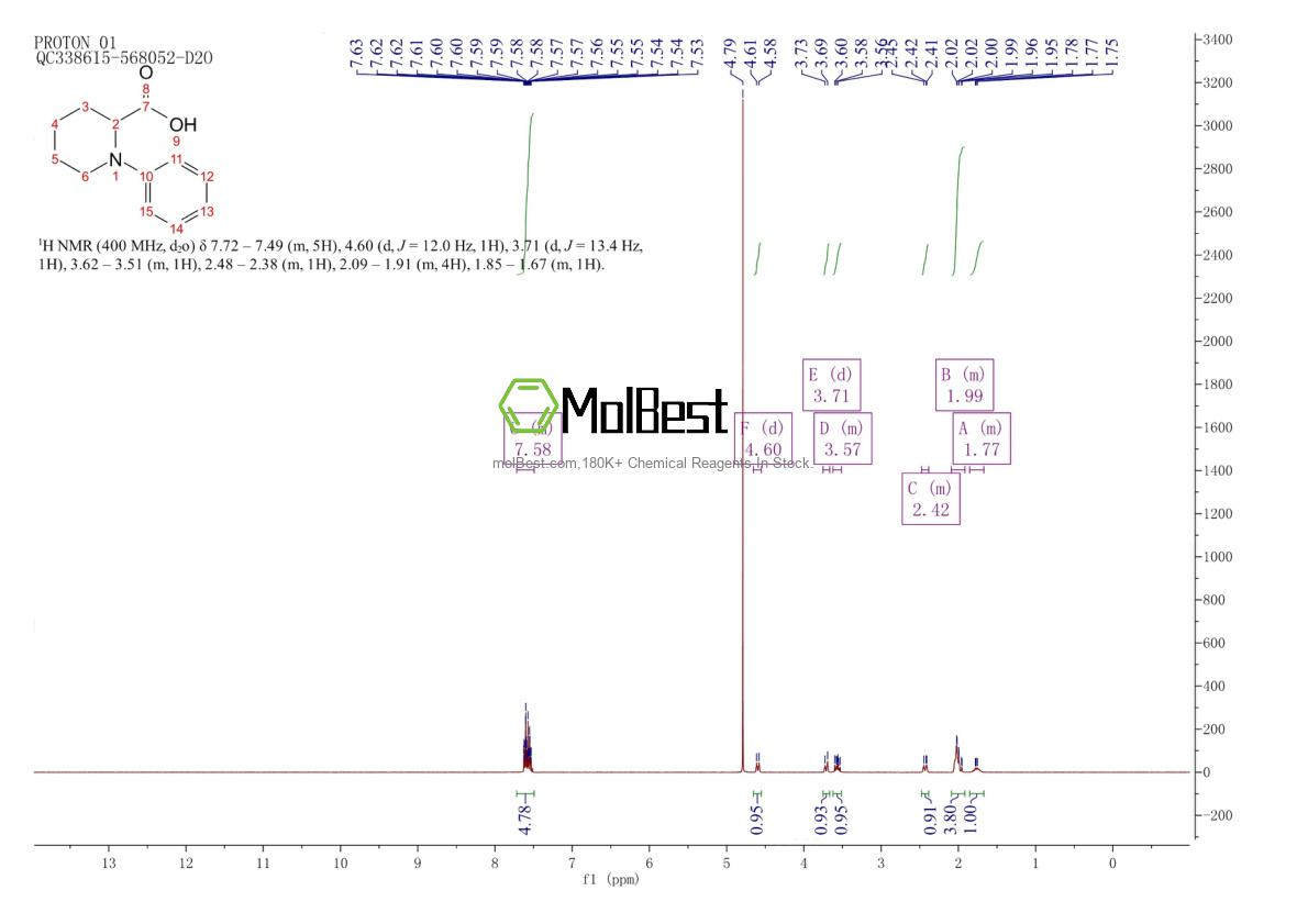 Espectro de teste de amostra física (NMR) de 743422-75-5