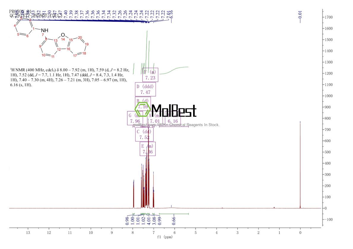 Phổ kiểm tra mẫu thực (NMR) của 743453-07-8