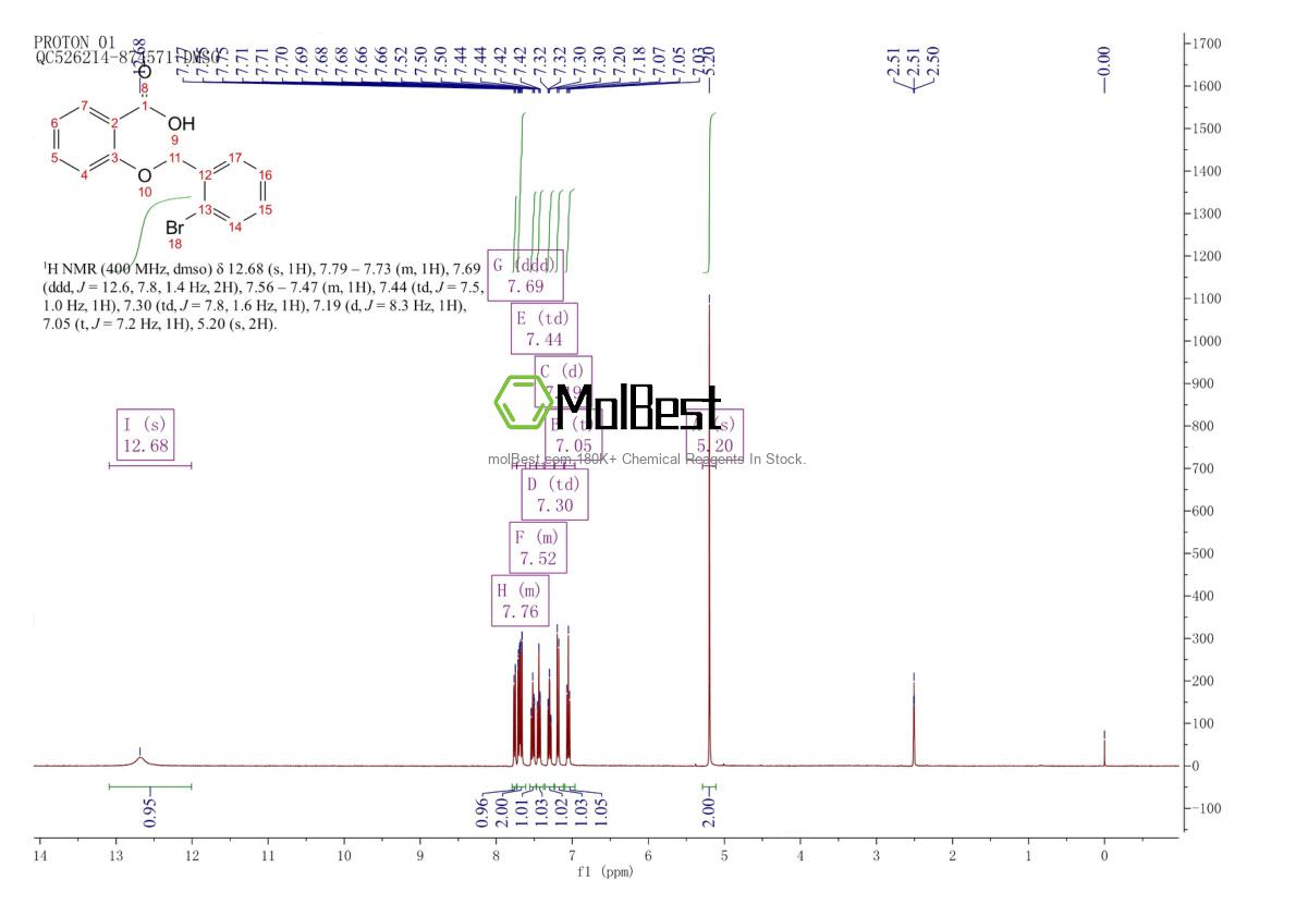 Phổ kiểm tra mẫu thực (NMR) của 743456-83-9