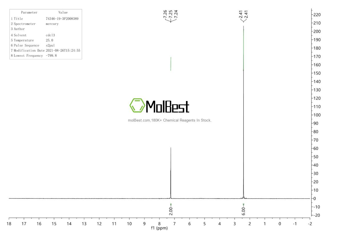 Physical sample testing spectrum (NMR) of 74346-19-3
