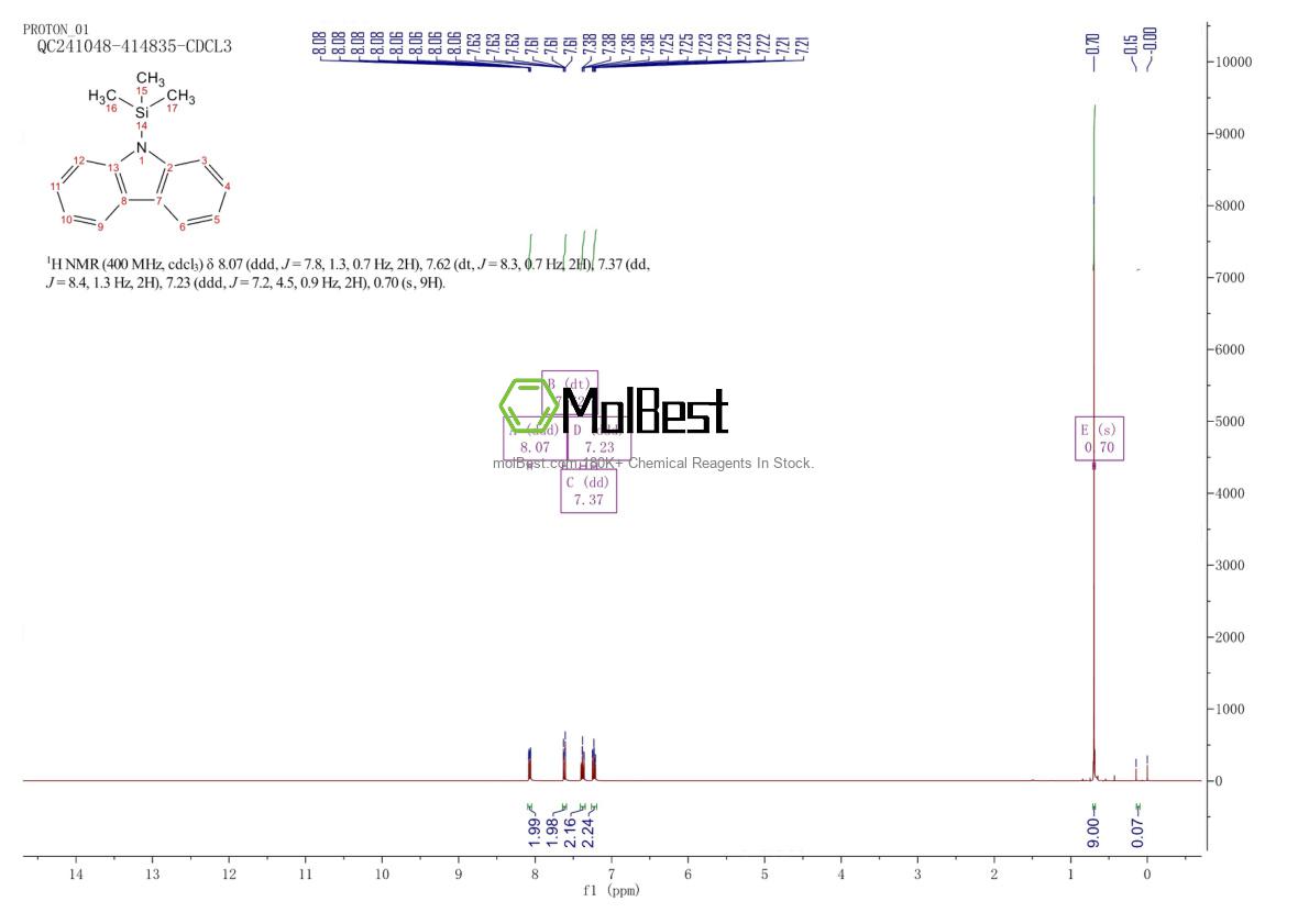 Physical sample testing spectrum (NMR) of 74367-40-1