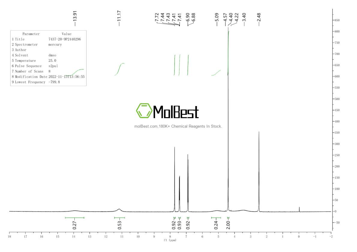 Physical sample testing spectrum (NMR) of 7437-20-9