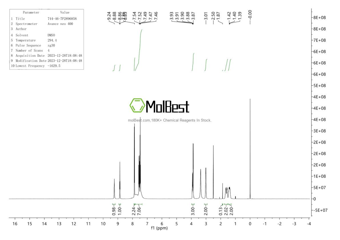 Physical sample testing spectrum (NMR) of 744-46-7