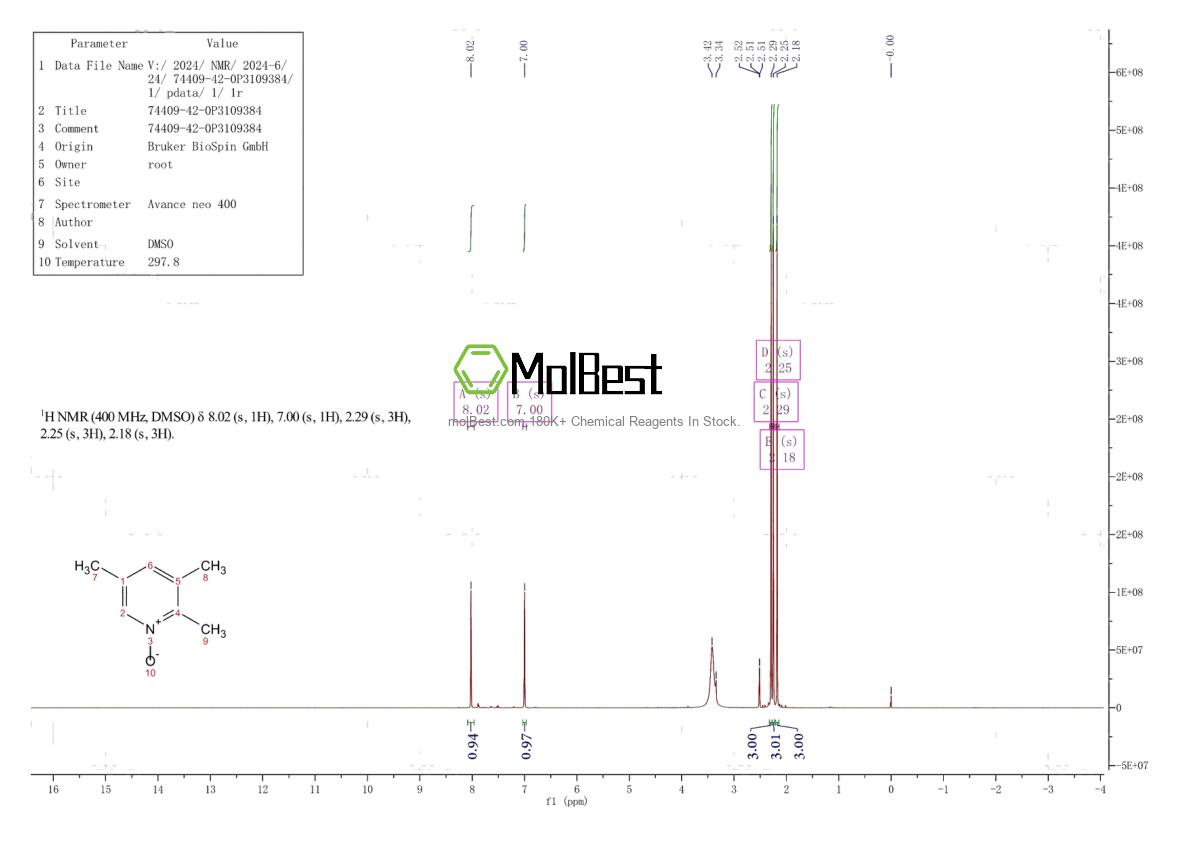 Physical sample testing spectrum (NMR) of 74409-42-0