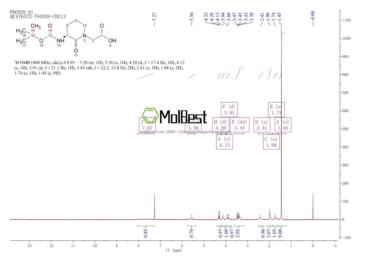 Espectro de teste de amostra física (NMR) de 74411-97-5