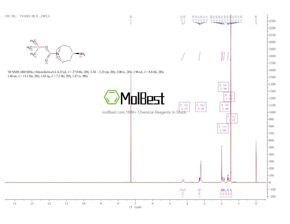 Espectro de teste de amostra física (NMR) de 744183-20-8
