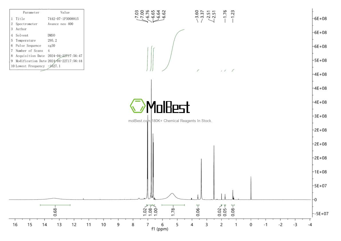 Physical sample testing spectrum (NMR) of 7442-07-1