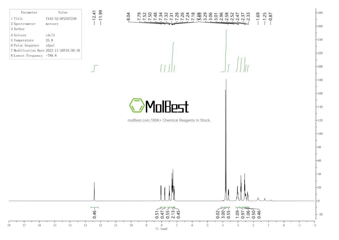 Espectro de teste de amostra física (NMR) de 7442-52-6