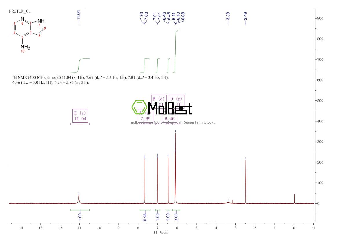 Physical sample testing spectrum (NMR) of 74420-00-1