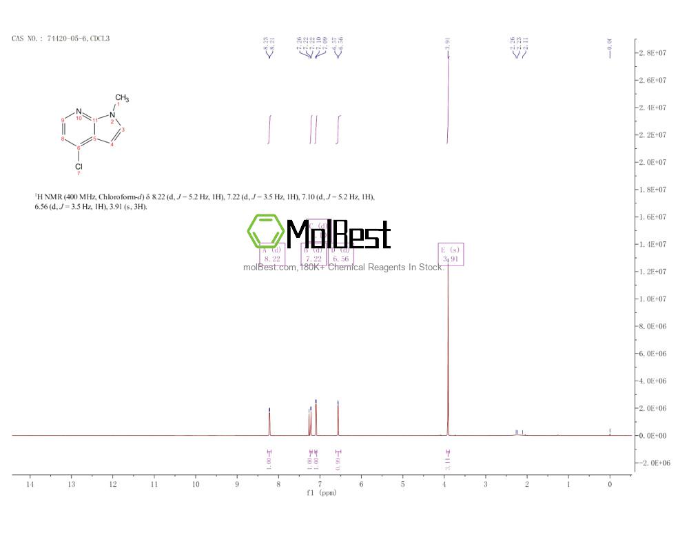 Espectro de teste de amostra física (NMR) de 74420-05-6