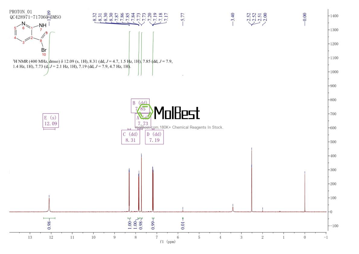 Physical sample testing spectrum (NMR) of 74420-15-8