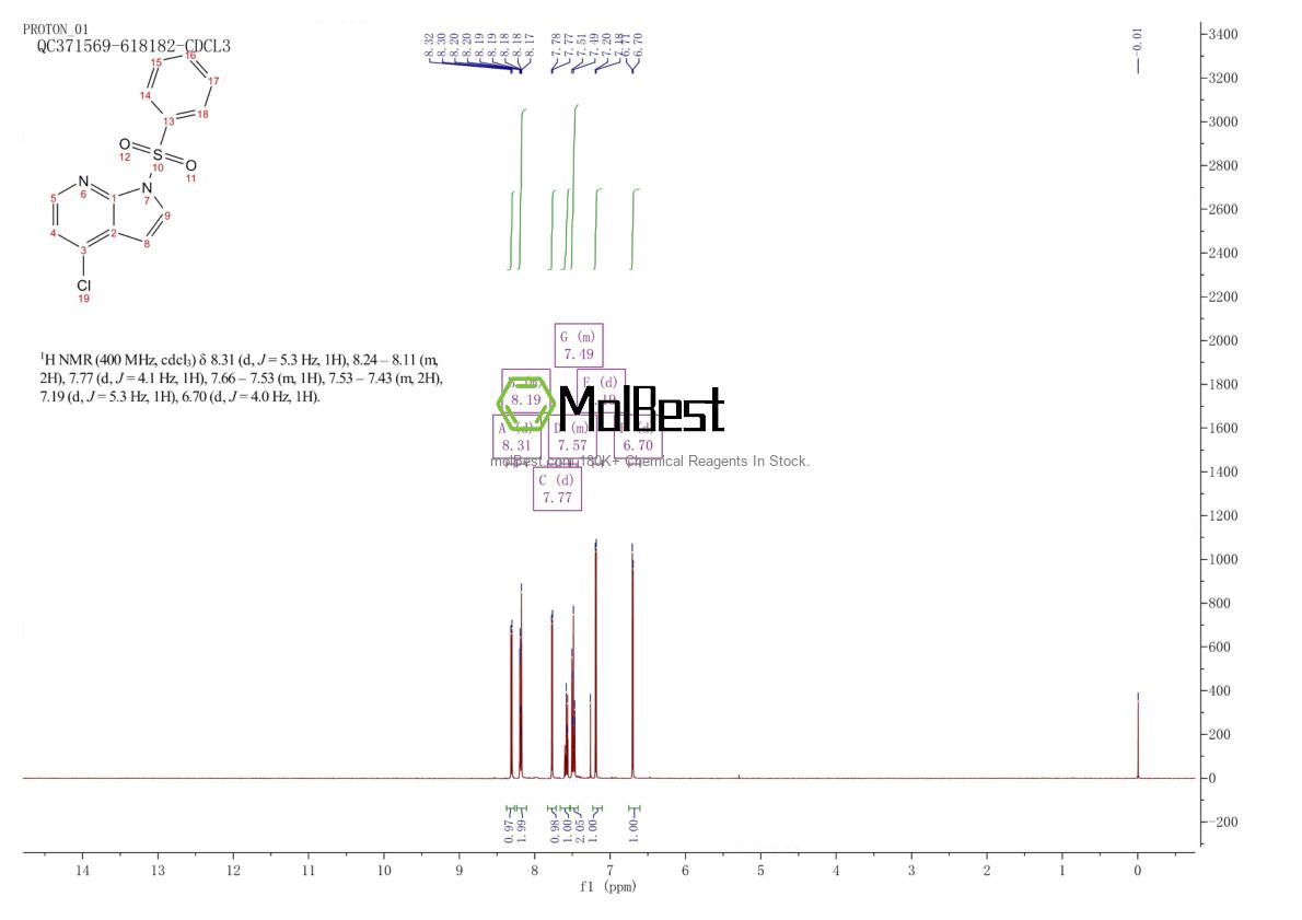 Physical sample testing spectrum (NMR) of 744209-63-0