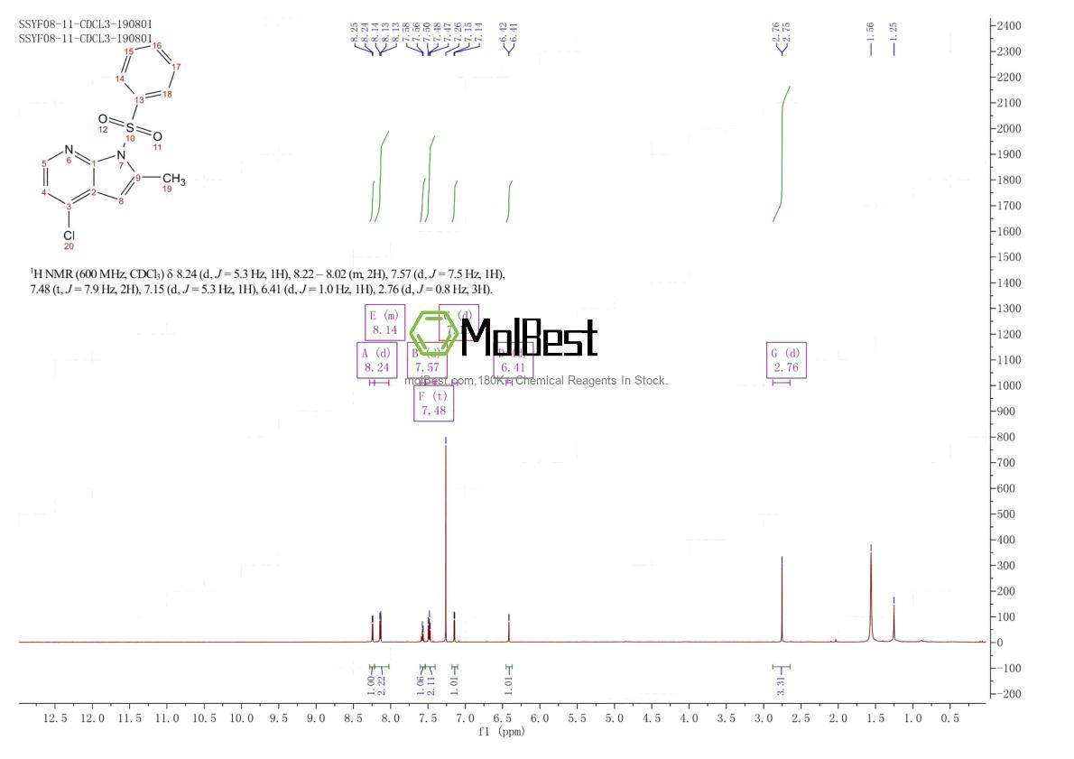 Physical sample testing spectrum (NMR) of 744209-64-1