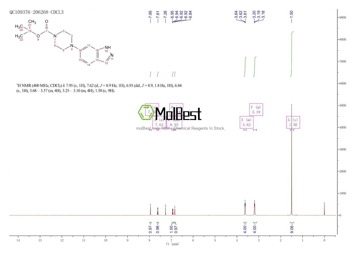 Espectro de teste de amostra física (NMR) de 744219-43-0