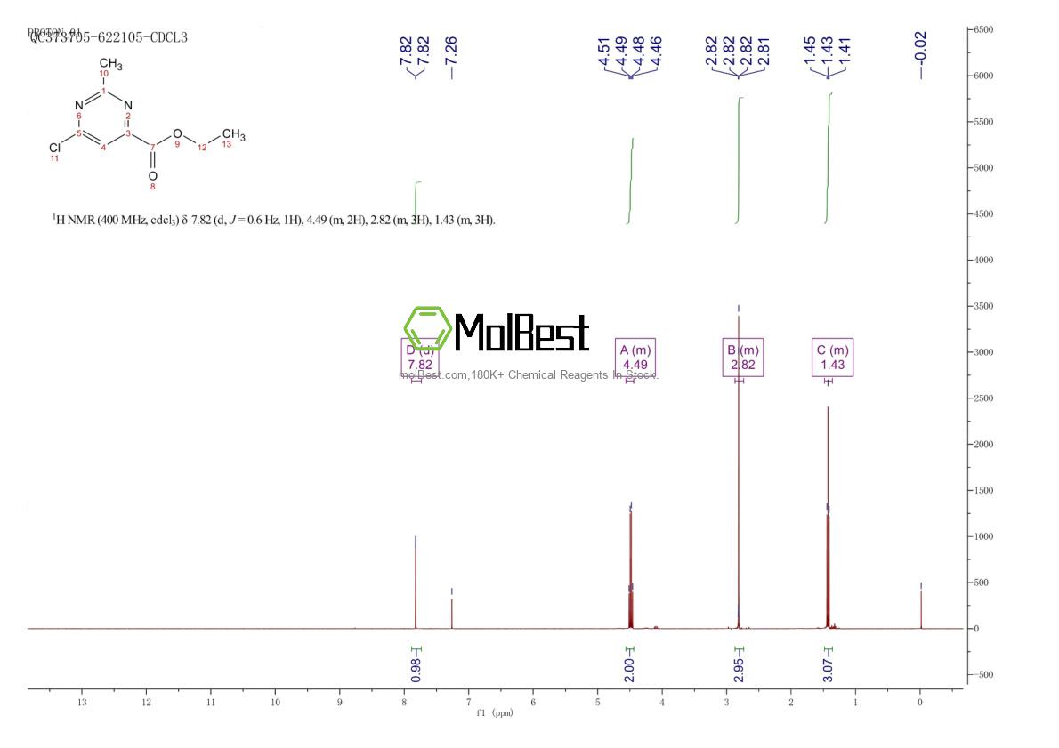 Espectro de teste de amostra física (NMR) de 744253-37-0