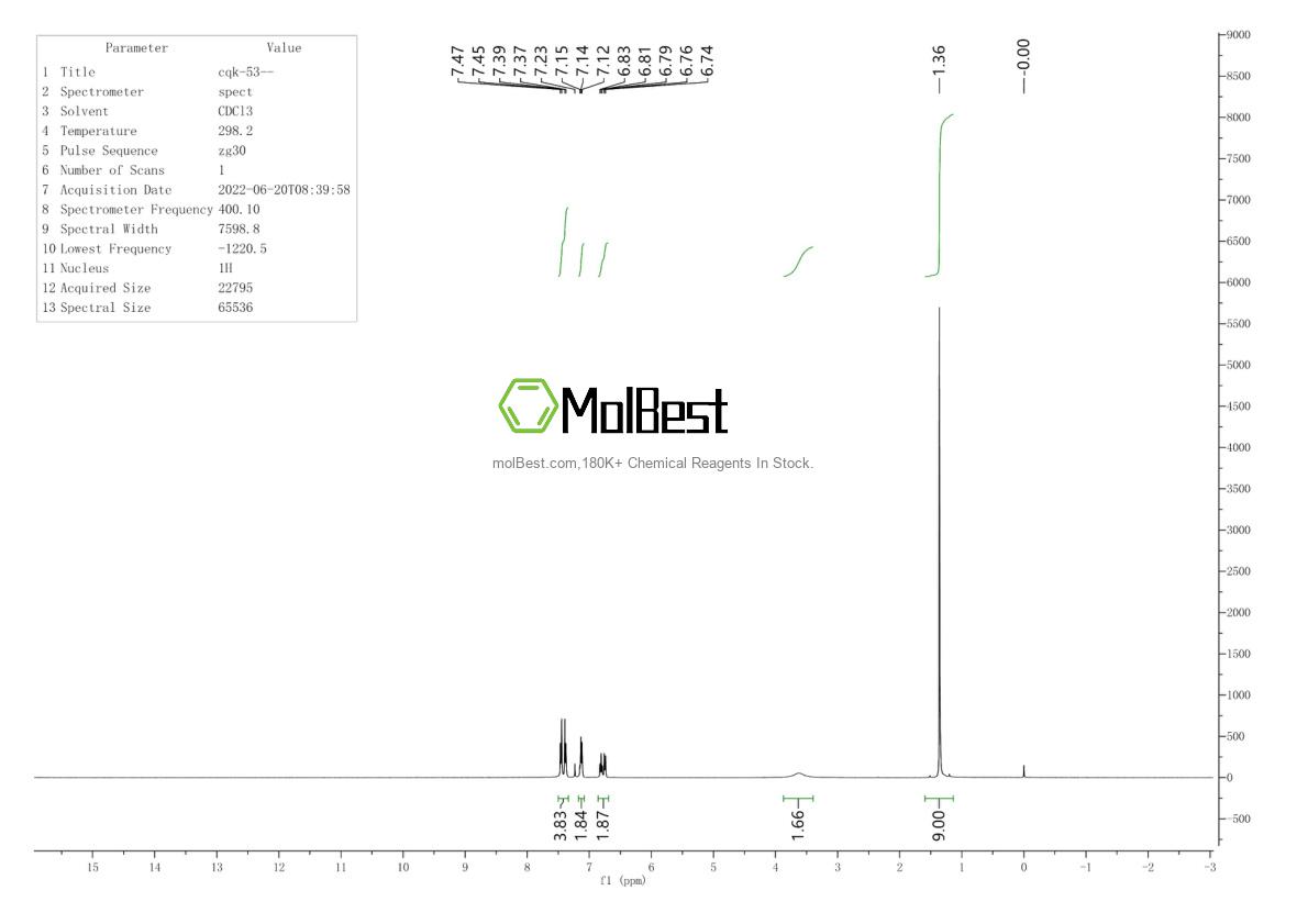 Espectro de teste de amostra física (NMR) de 744262-30-4