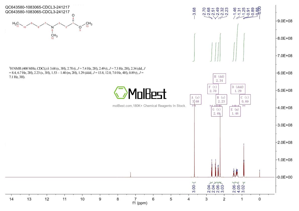 Physical sample testing spectrum (NMR) of 744266-99-7