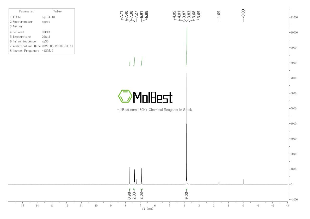 Physical sample testing spectrum (NMR) of 7443-25-6