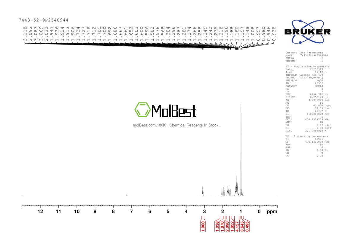 Physical sample testing spectrum (NMR) of 7443-52-9