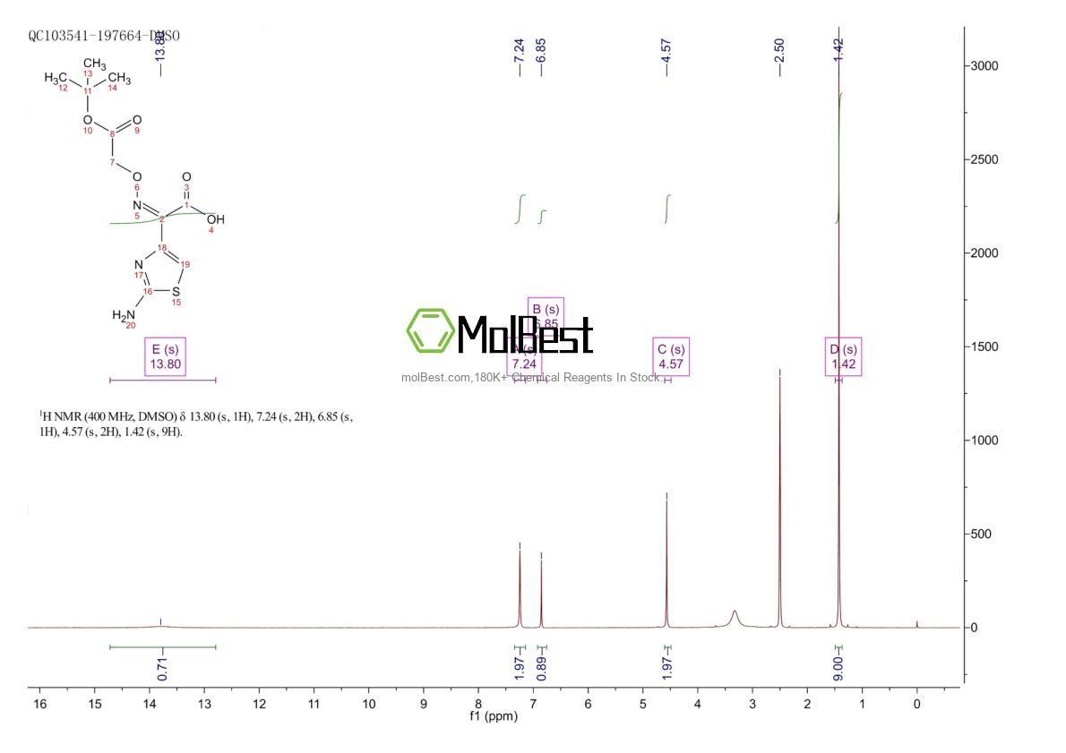 Physical sample testing spectrum (NMR) of 74440-02-1