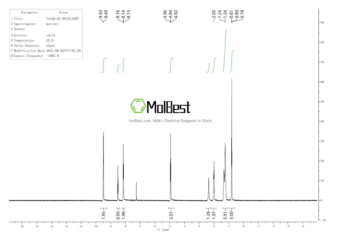 Physical sample testing spectrum (NMR) of 74440-81-6
