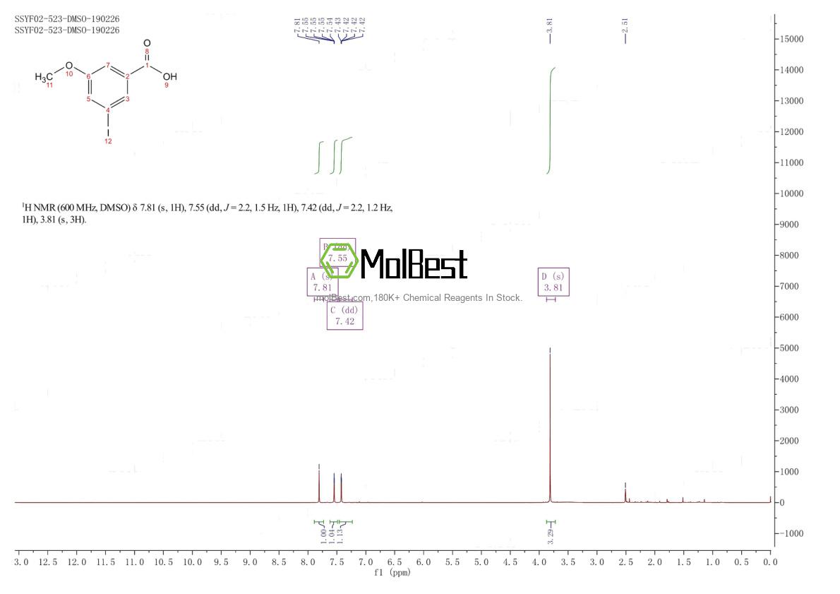 Physical sample testing spectrum (NMR) of 74440-82-7