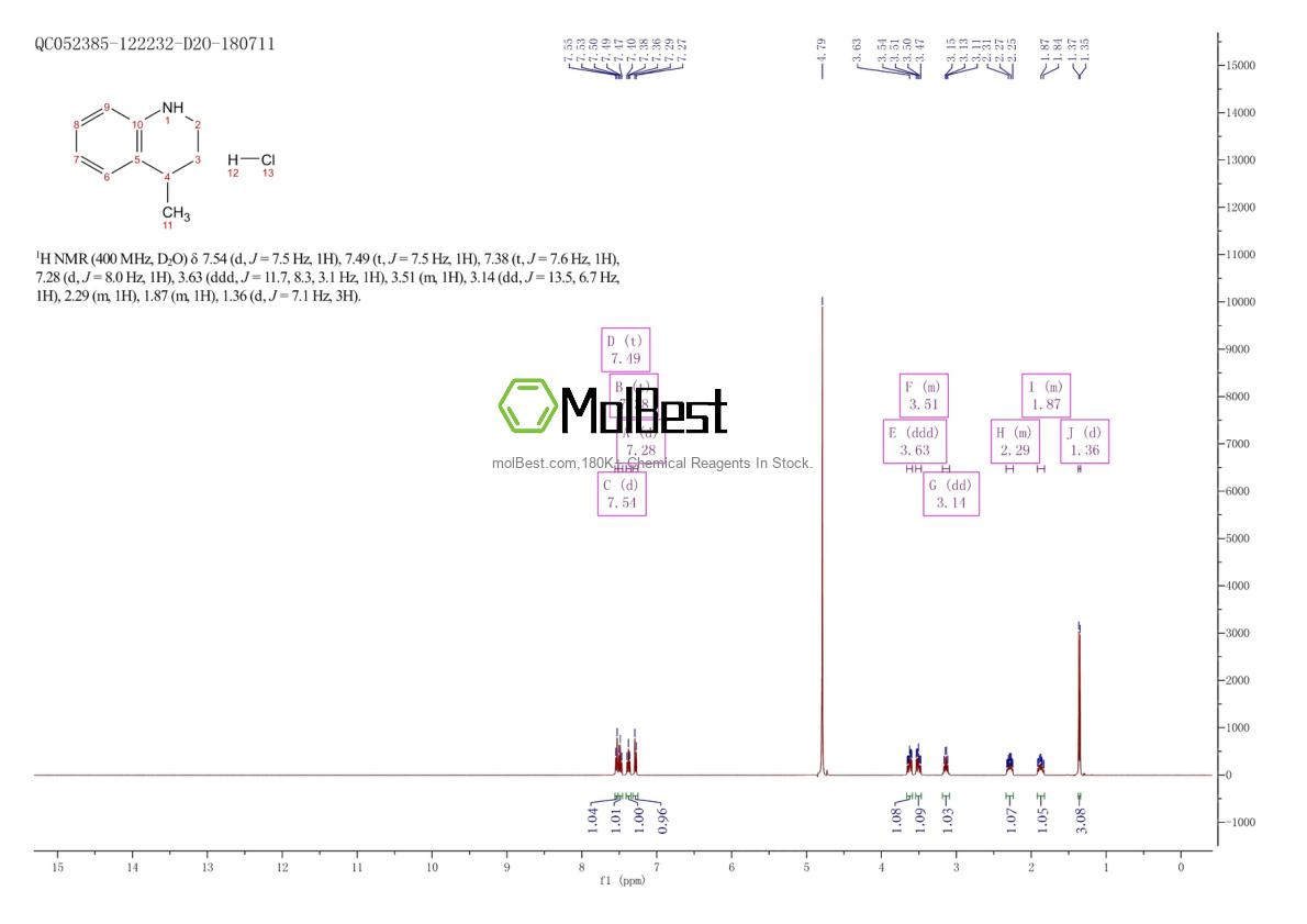 Physical sample testing spectrum (NMR) of 74459-19-1