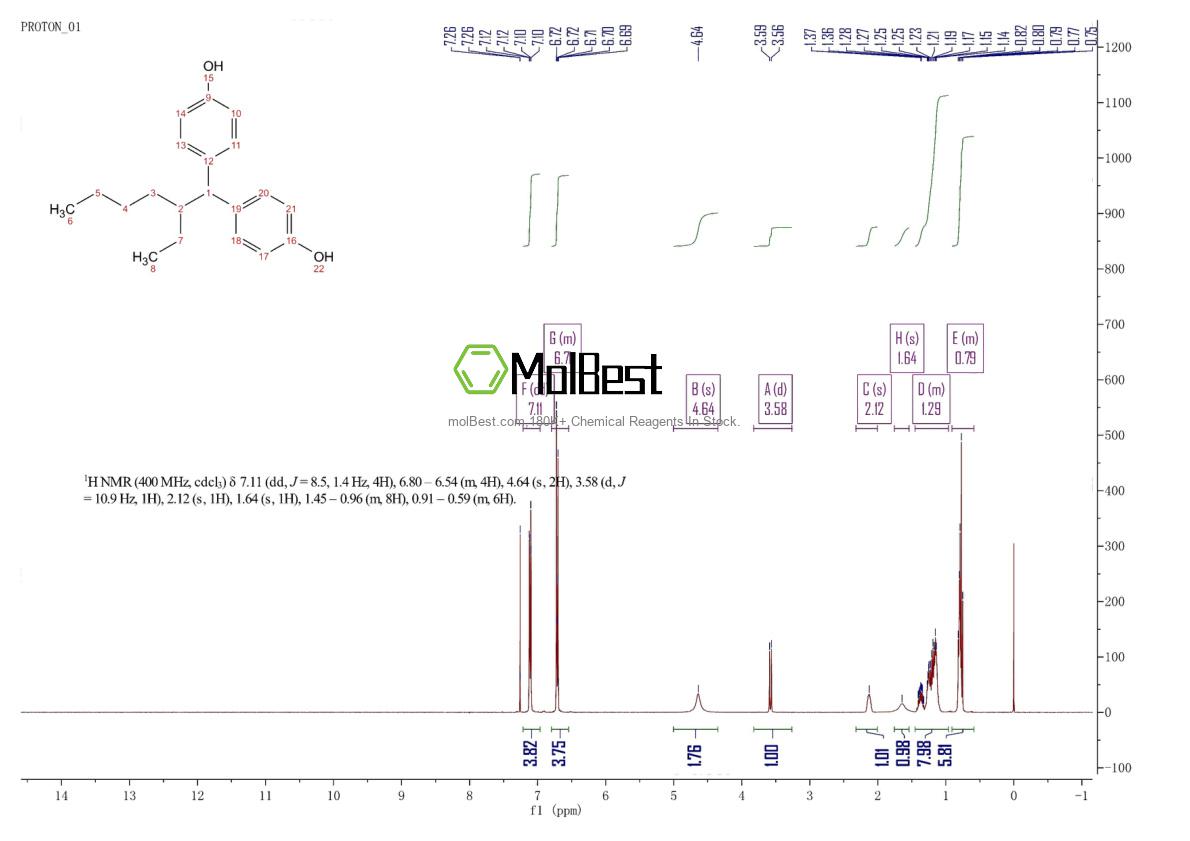 Physical sample testing spectrum (NMR) of 74462-02-5