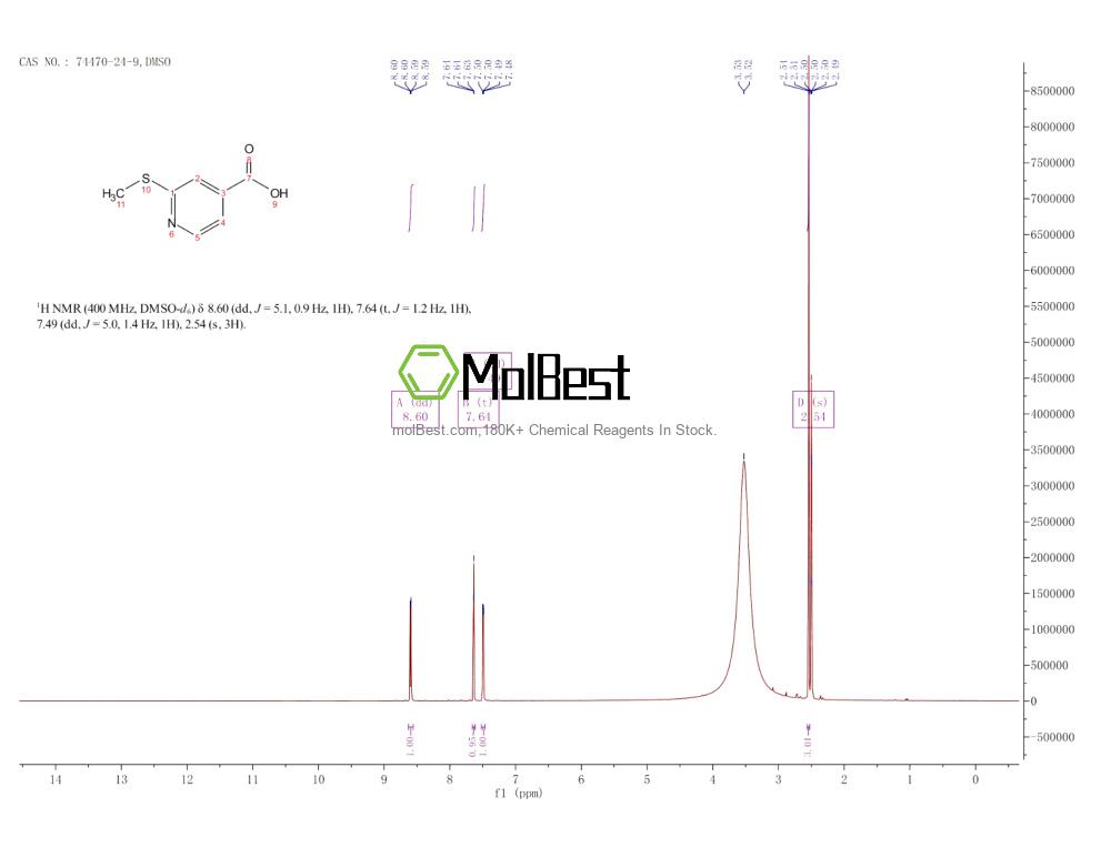 Physical sample testing spectrum (NMR) of 74470-24-9