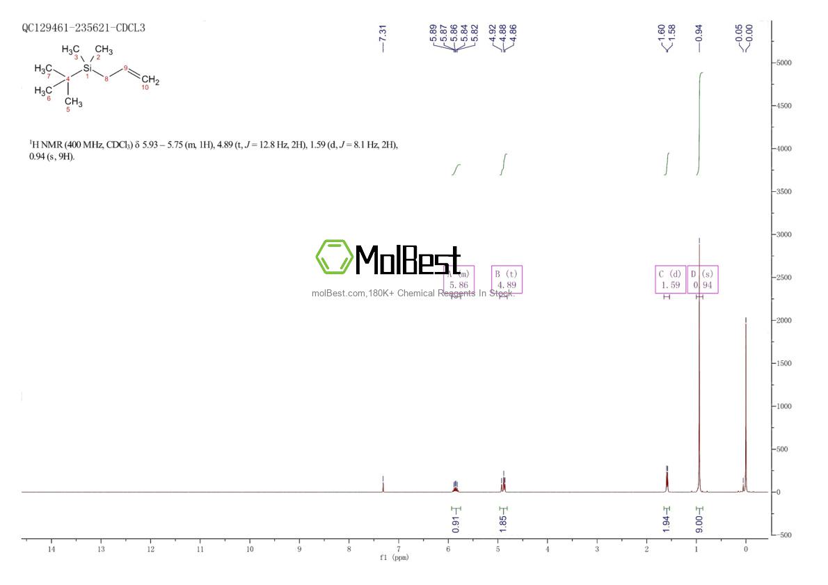 Physical sample testing spectrum (NMR) of 74472-22-3