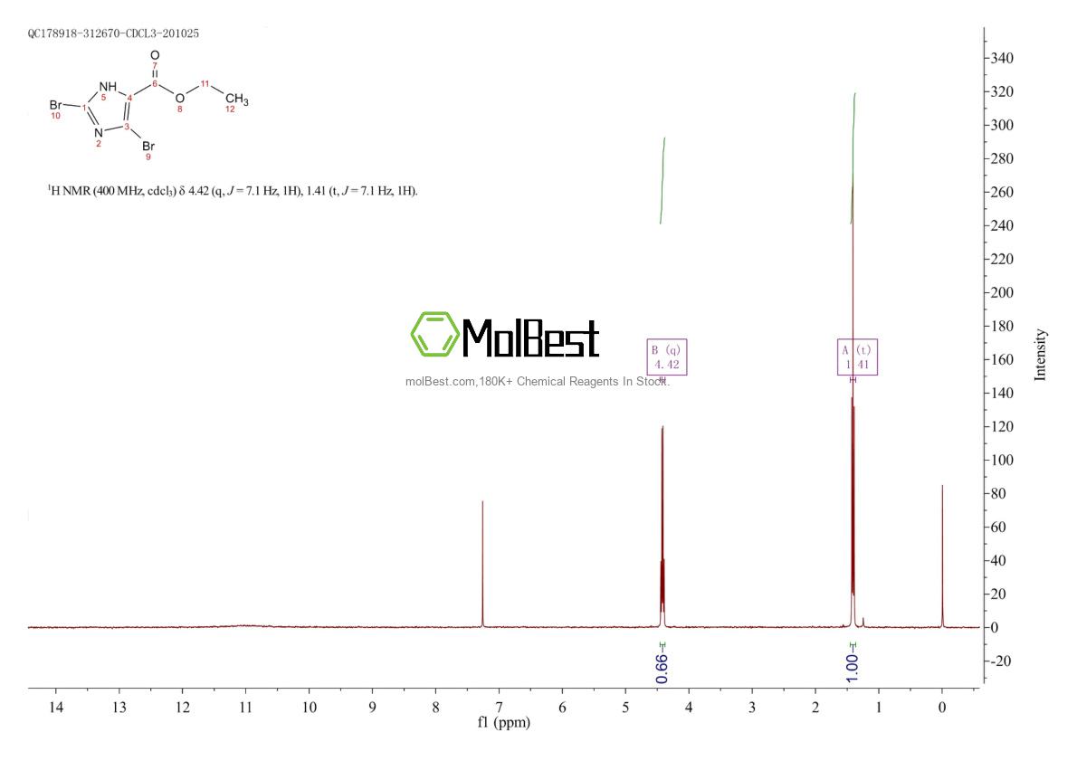 Physical sample testing spectrum (NMR) of 74478-96-9