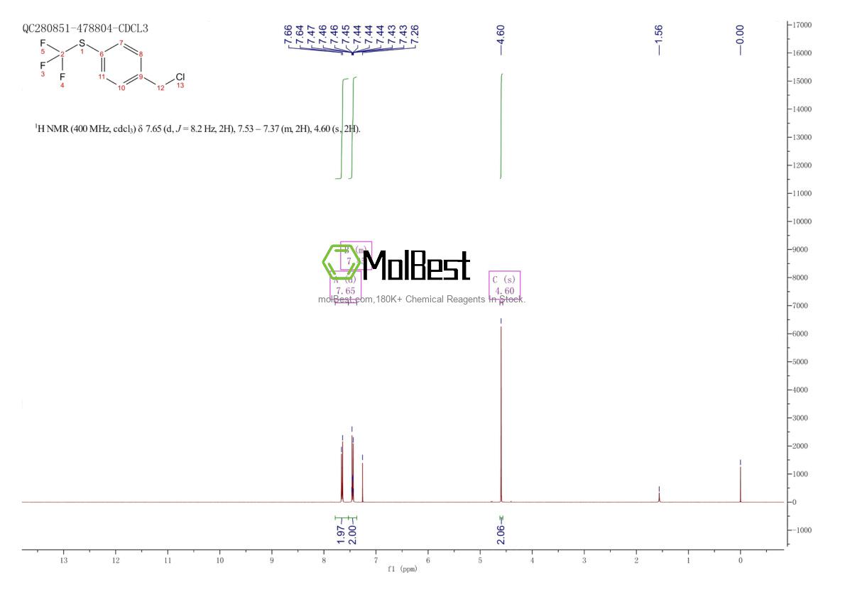 Physical sample testing spectrum (NMR) of 74483-45-7