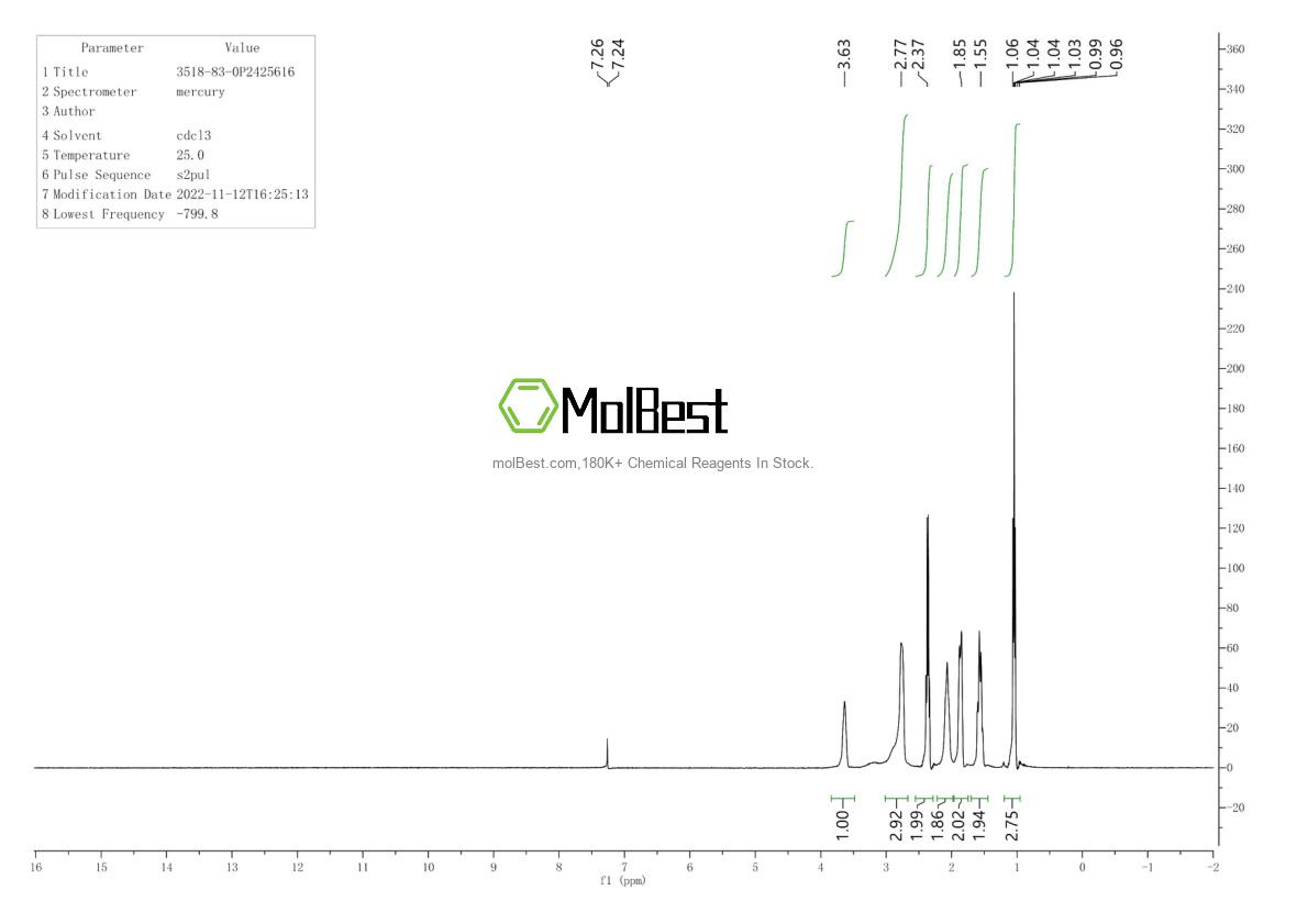 Physical sample testing spectrum (NMR) of 74483-46-8