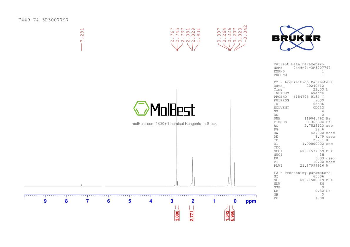 Physical sample testing spectrum (NMR) of 7449-74-3