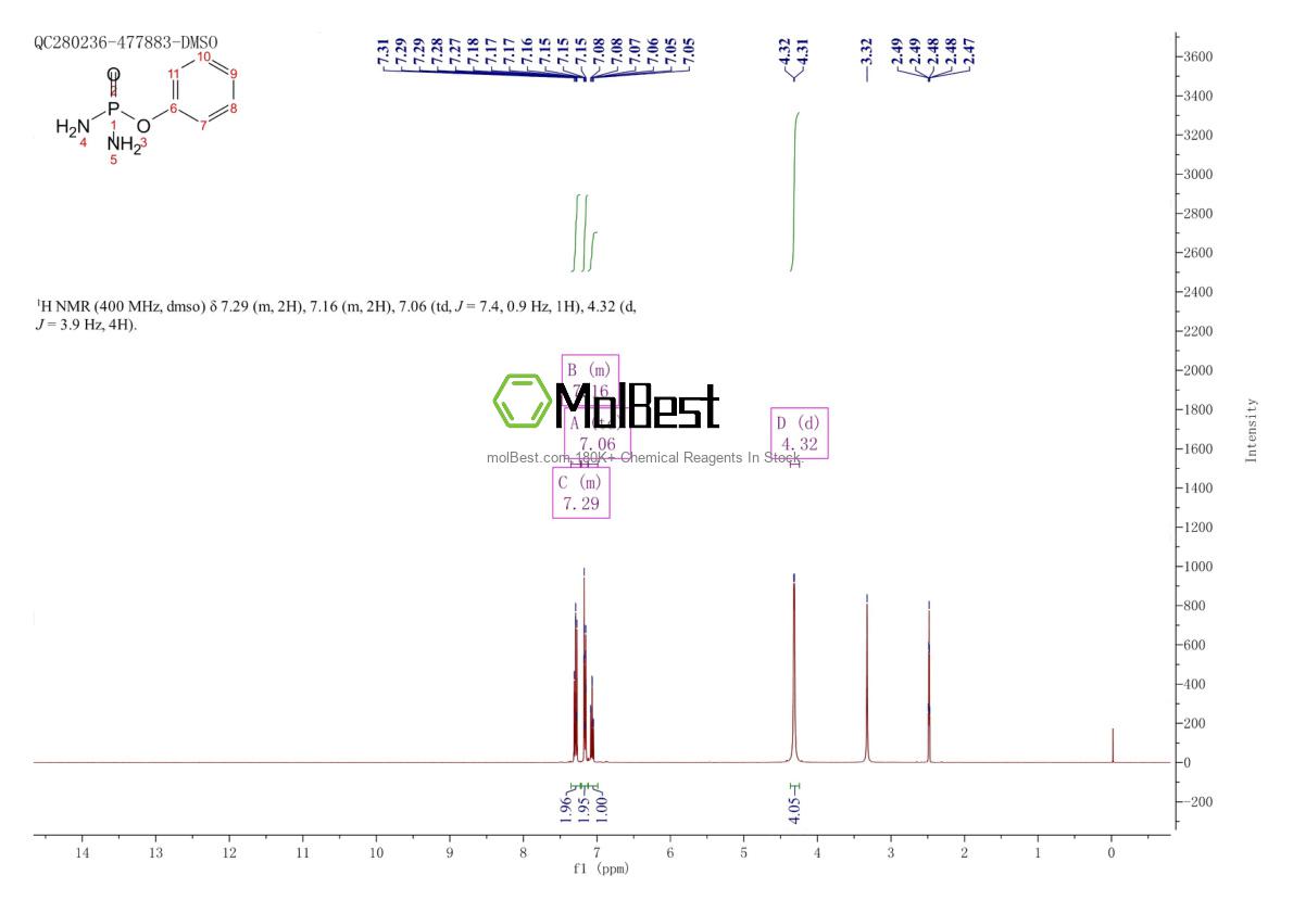Physical sample testing spectrum (NMR) of 7450-69-3