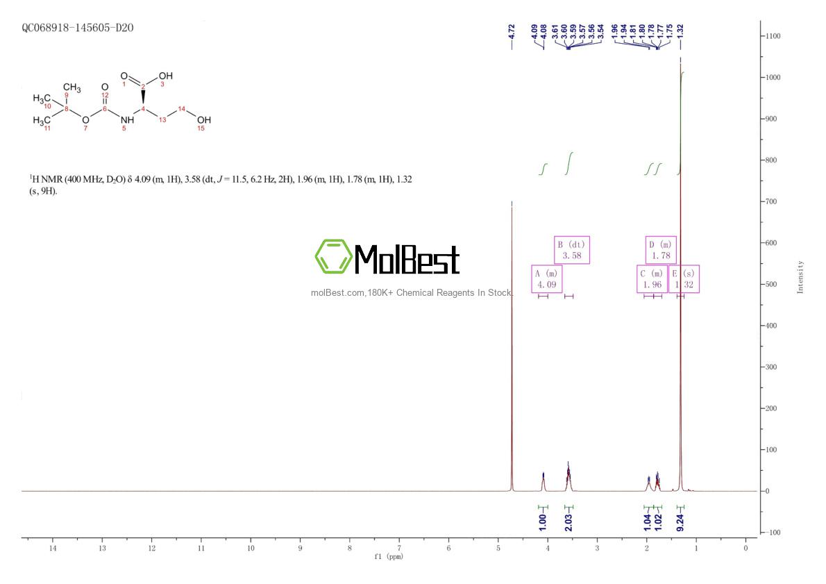 Physical sample testing spectrum (NMR) of 745011-75-0